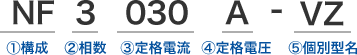 ①NF ②3 ③030 ④A - ⑤VZ : ①構成 ②相数 ③定格電流 ④定格電圧 ⑤個別型名