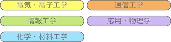 製品開発・設計